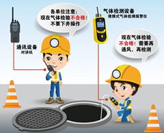 昭化有限空间安全作业操作规程